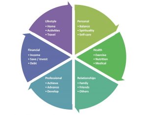 GPS for Coaching: Finding the Direction 