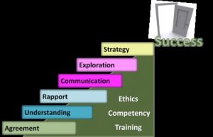 transparency with coaching model