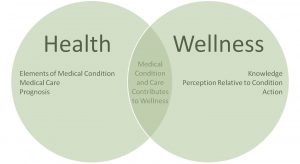 Health and Wellness